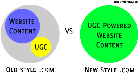 ugcpoweredcontent